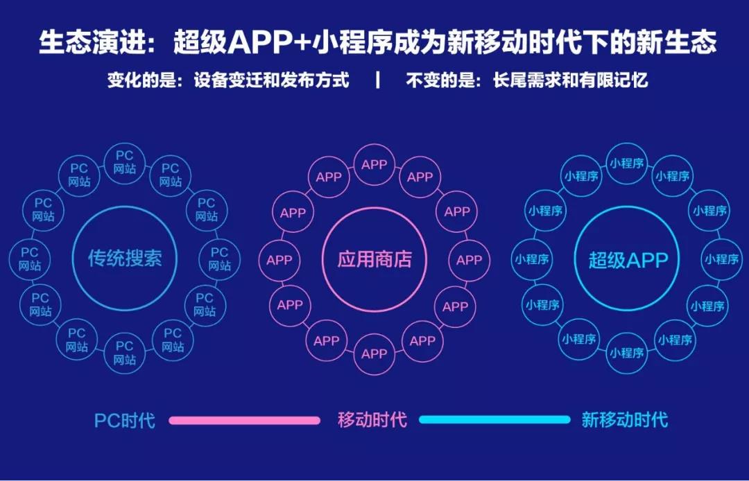 百度、腾讯、阿里小程序之争始末