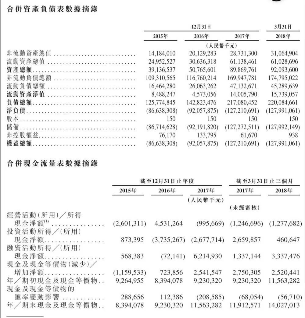 深圳网站建设公司：互联网公司流血上市 招股书关键看财务报表